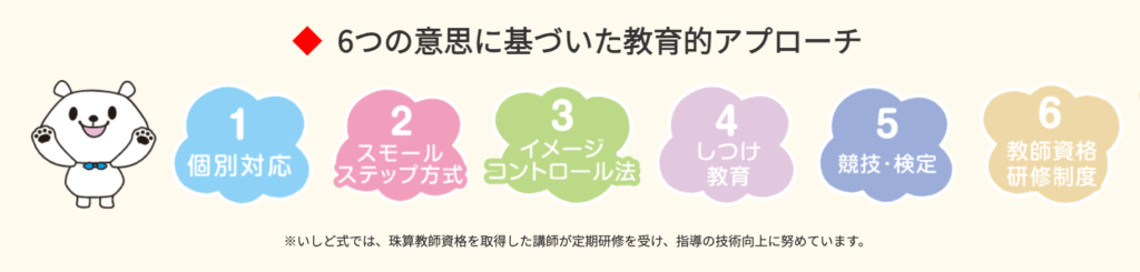 いしど式オンラインそろばん口コミ評価