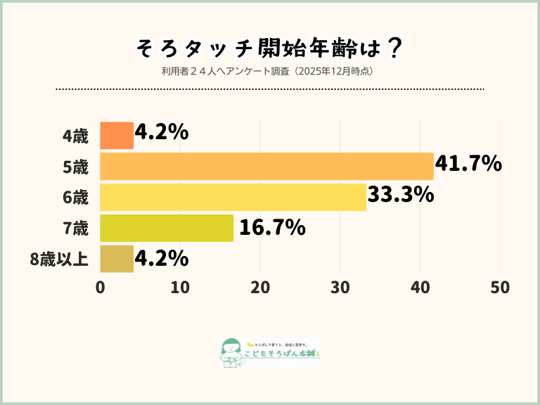 そろタッチ何歳から開始した人が多い?