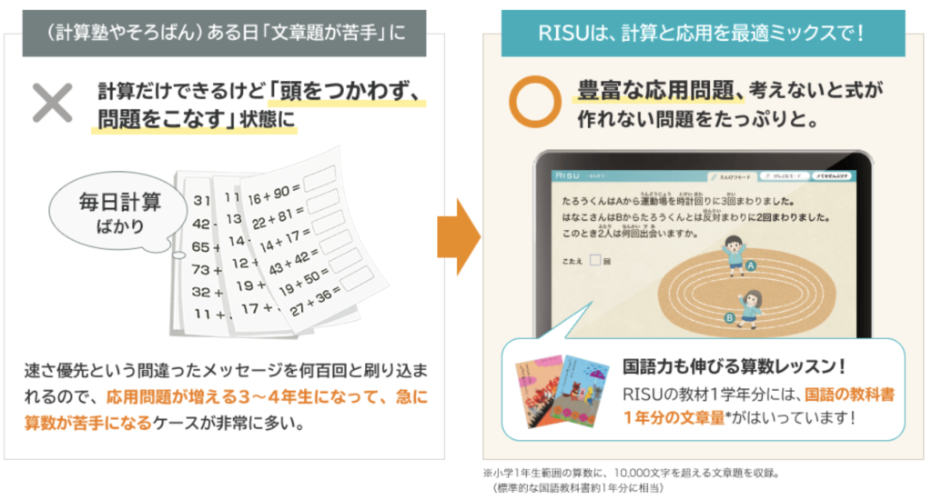 RISU算数口コミ・効果｜算数に特化したタブレット型の子供向け通信教育サービス｜そろばんや公文との違い