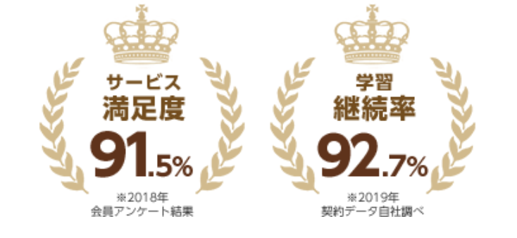RISU算数の効果と利用者満足度・口コミ