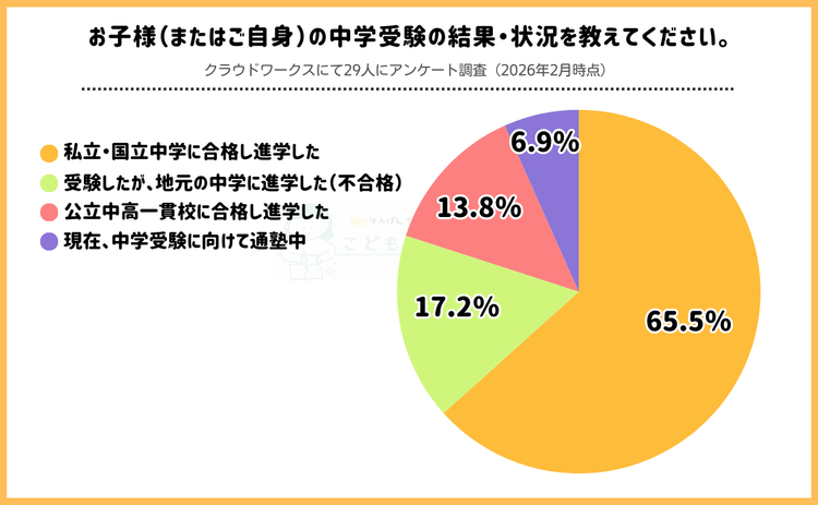 中学受験の内申書に書ける習い事・検定