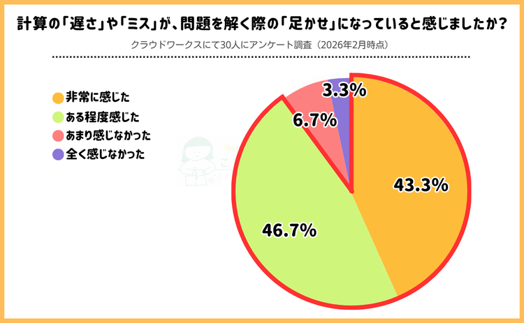 中学受験の算数が絶望的…低学年からやっておけばよかったことは？経験者アンケート