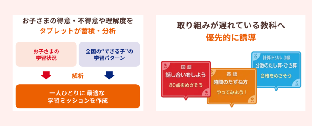 スマイルゼミ小学生講座タブレット｜学習効果・口コミ