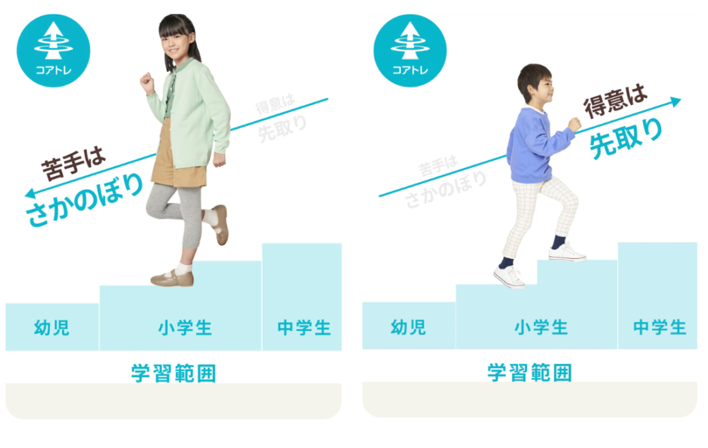 スマイルゼミ小学生講座タブレット｜学習効果・口コミ