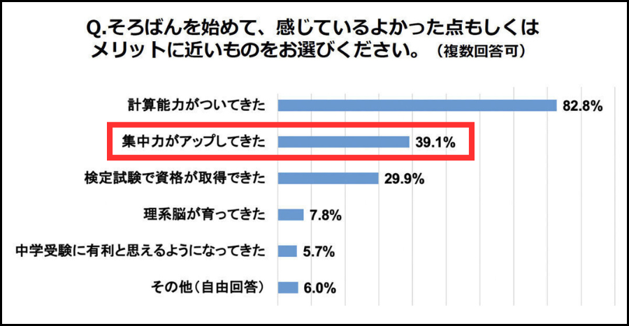 全国珠算教育連盟が2024年に行った保護者アンケート|そろばんのメリット・効果