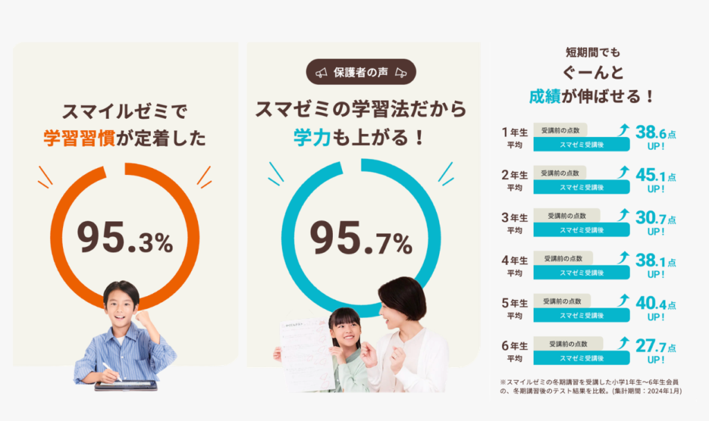 スマイルゼミ小学生講座タブレット｜学習効果・口コミ