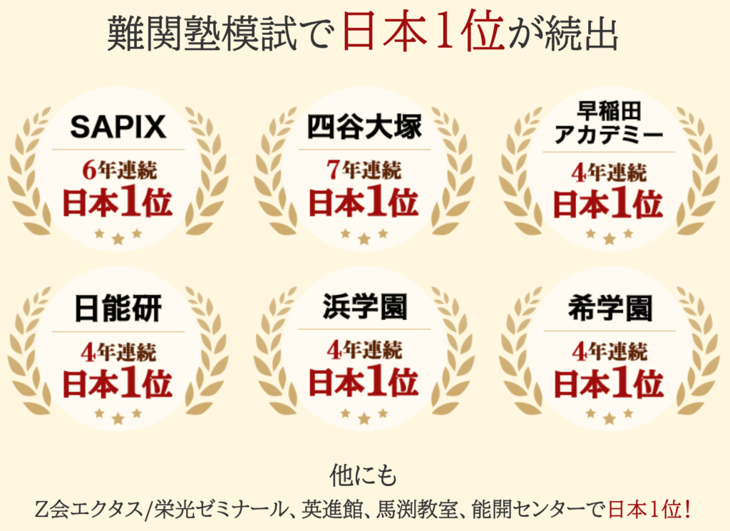 RISU算数|口コミ