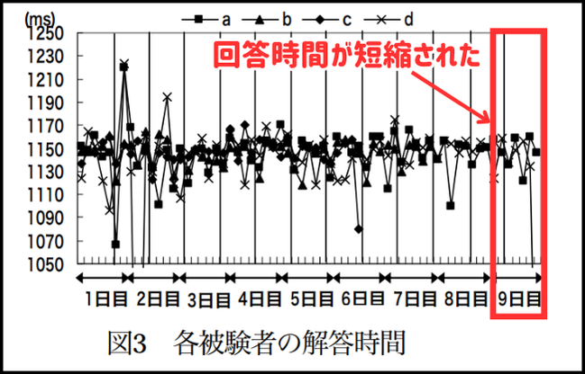 計算が遅い小学生は頭が悪い？対策すれば計算スピードは上げられる理由
