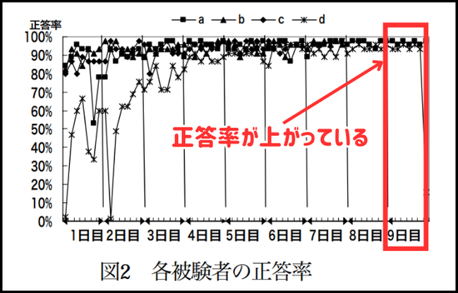 計算が遅い小学生は頭が悪い？対策すれば計算スピードは上げられる理由