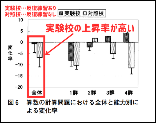 計算が遅い小学生は頭が悪い？対策すれば計算スピードは上げられる理由