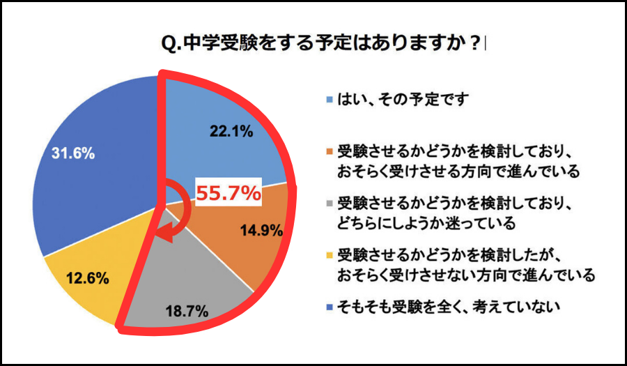 全国珠算教育連盟が2024年に行った保護者アンケート|そろばんのメリット・効果と中学受験