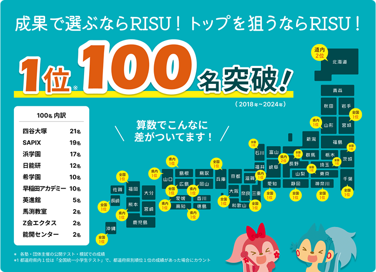RISU算数｜中学受験合格実績・難関塾模試1位口コミ