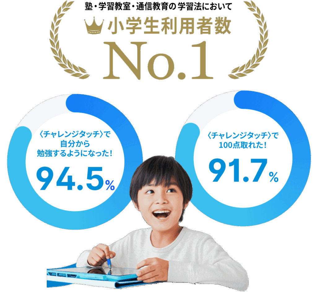 進研ゼミ小学講座タブレット｜学習効果・口コミ