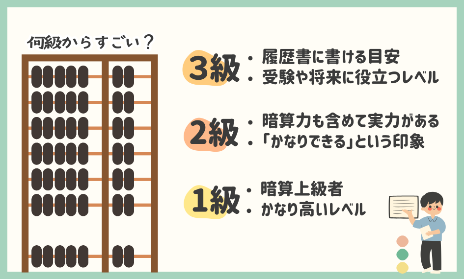 そろばん検定は何級からすごい？難しいのか何級から？