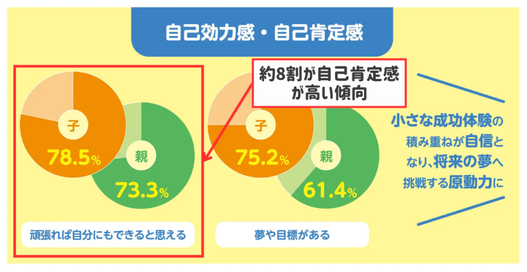 そろばんは幼児（3〜6歳）から始めた方が良い理由｜非認知能力が向上する