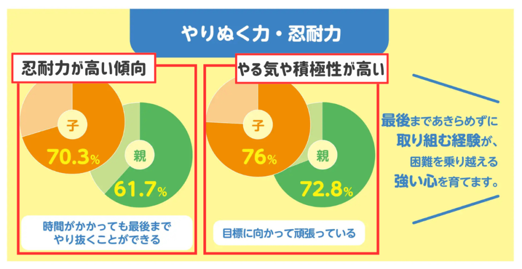 そろばんは幼児（3〜6歳）から始めた方が良い理由｜非認知能力が向上する